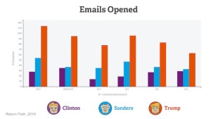 openrate-returnpath-310516